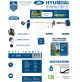 Decespugliatore con motore a scoppio 2 tempi Hyundai 35275 42,7 cc con accessori