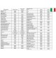 HYUNDAI 65255 GENERATORE CORRENTE DIESEL SILENZIATO 8,5KW MONOFASE TRIFASE AVR
