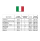 HYUNDAI 65255 GENERATORE CORRENTE DIESEL SILENZIATO 8,5KW MONOFASE TRIFASE AVR