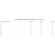 Rivettatrice manuale doppia leva inserti filettati inserto M3 M12 Fervi 0455 CE